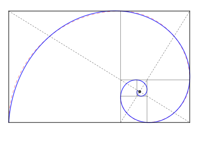 golden ratio diagram of spiral inside rectangles