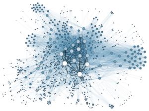 Data visualization example