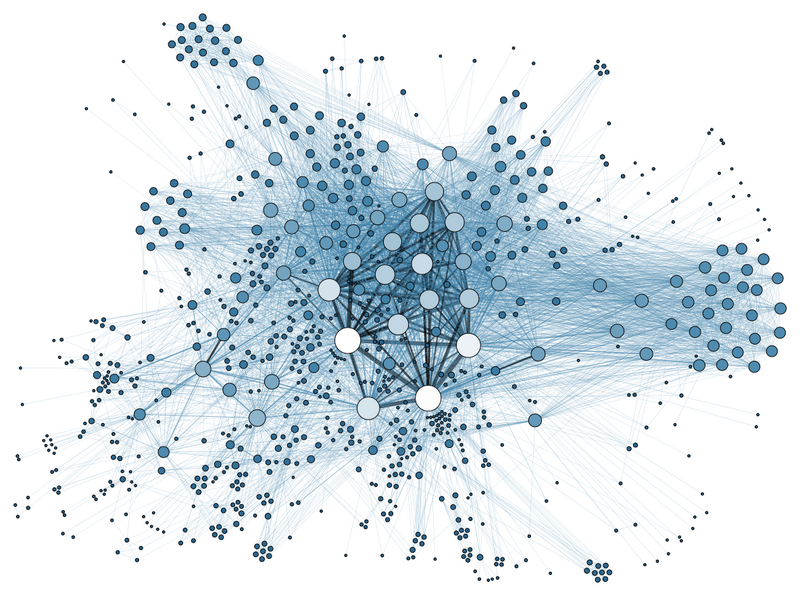 Data visualization example showing a social network of circles and connecting blue lines, 