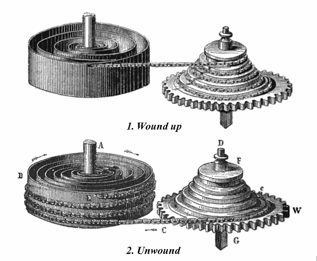 illustration of the fusee mechanism, a significant development in the evolution of the watch