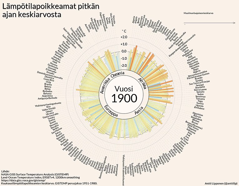 Data Visualization, circular, as an example of algorithmic design
