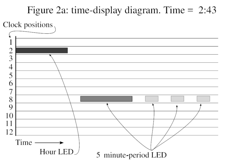 Time Display Licence - UnconstrainedTime